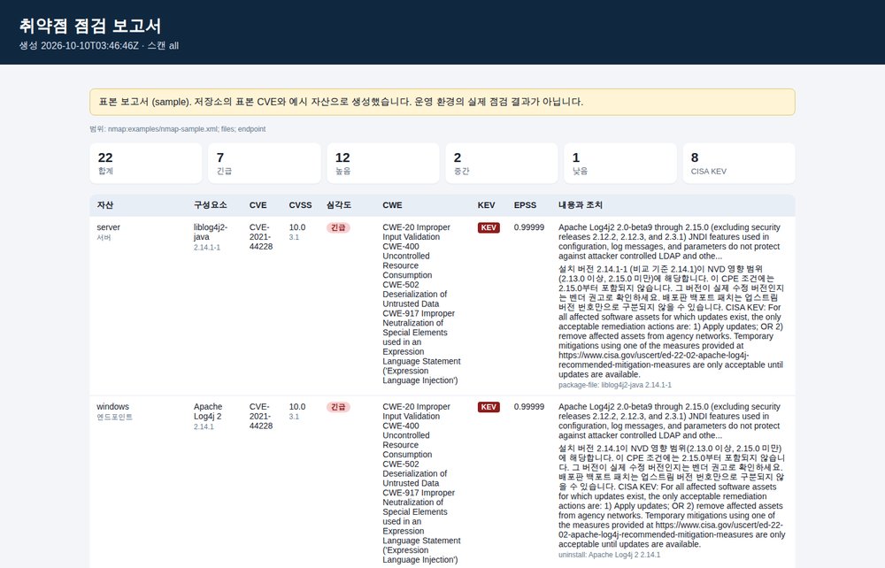 vulnscan 표본 HTML 보고서, 합계 22건과 KEV 8건