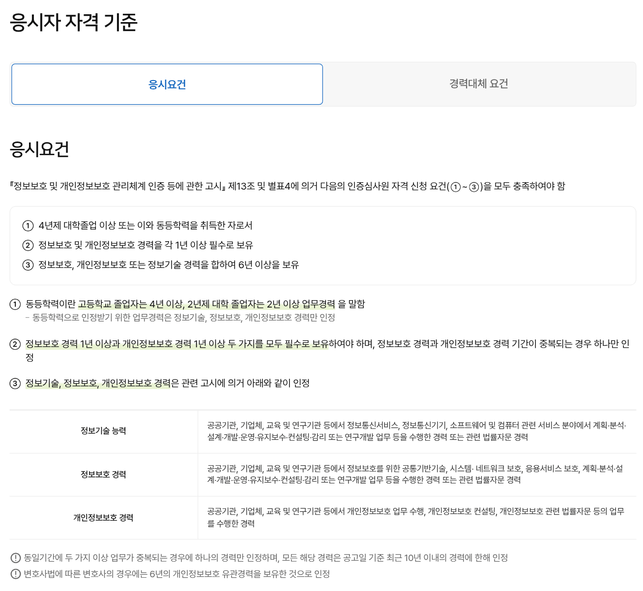KISA 응시자 자격 기준 응시요건 화면