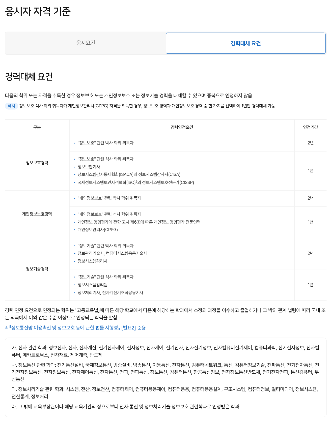 KISA 응시자 자격 기준 경력대체 요건 화면